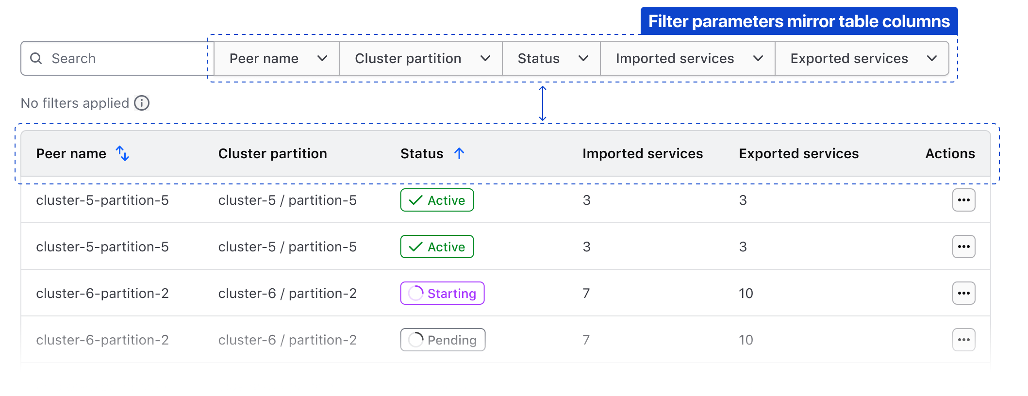 Mirroring the columns of a table in the available parameters